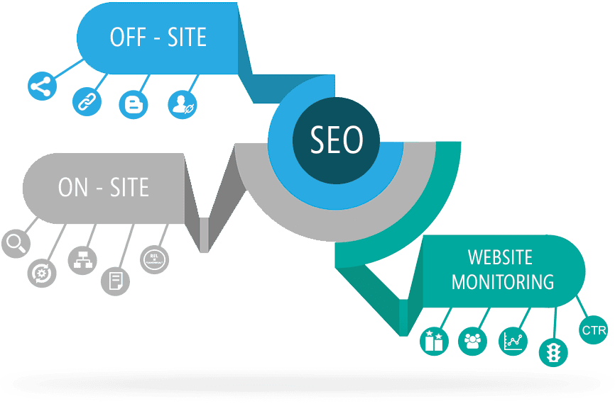 //www.ngnly.com/wp-content/uploads/2019/02/Search-Engine-Optimization.png