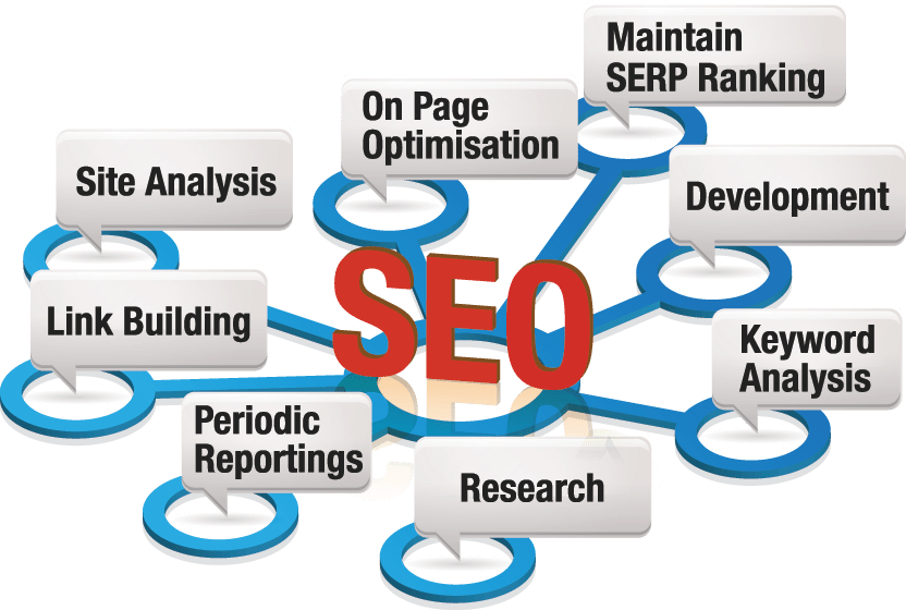 //www.ngnly.com/wp-content/uploads/2019/02/expert-seo-company-Ireland-2018.png